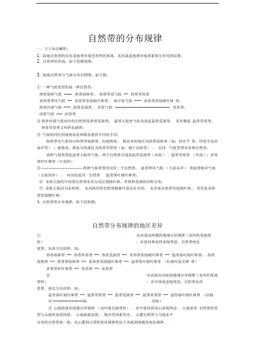 自然带的分布规律