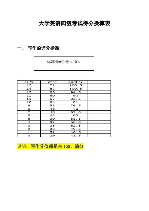 大学英语四级得分换算表