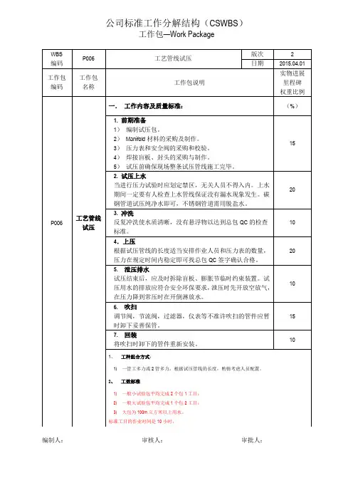 【工作包】工艺管线试压