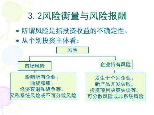 认识投资组合