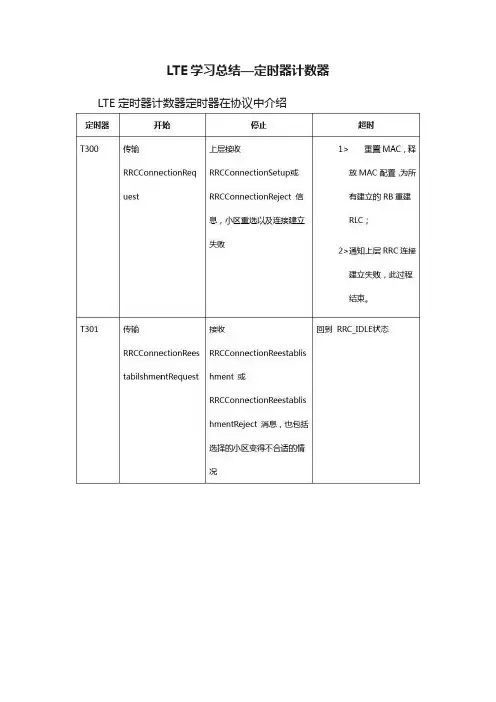 LTE学习总结—定时器计数器