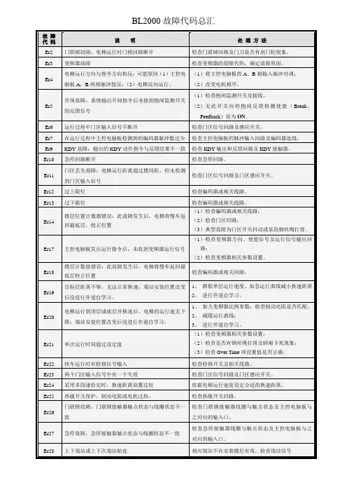 BL2000电梯故障代码