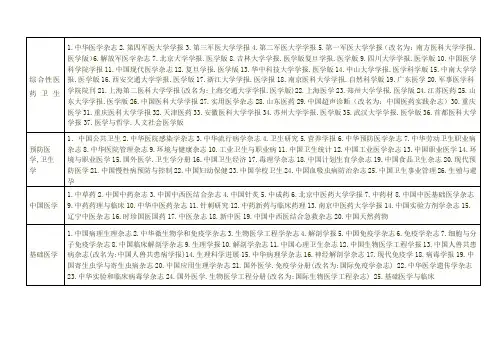 中文核心期刊列表医学版