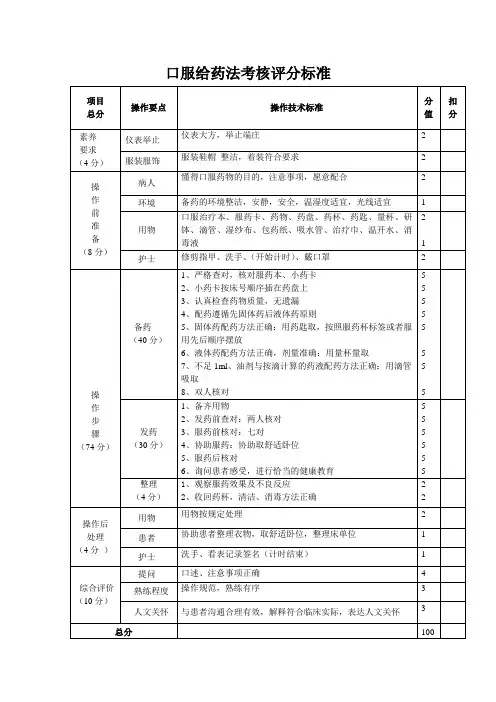 口服给药法考核评分标准