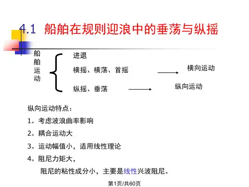 船舶纵摇与 垂荡PPT课件
