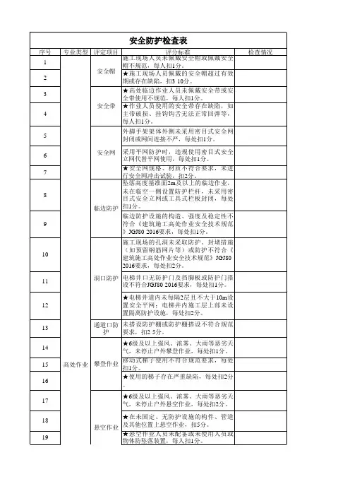 施工现场节后安全防护检查表