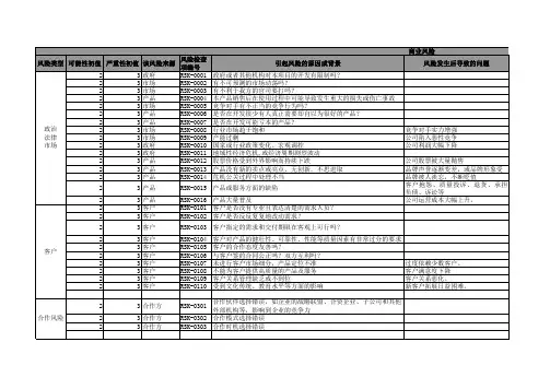 项目管理组织风险列表库