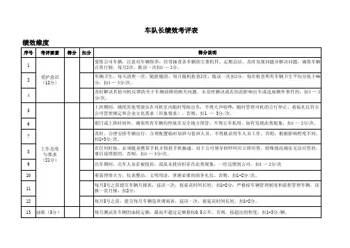 车队长绩效考评表