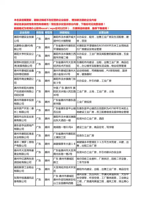 新版广东省惠州工业厂房工商企业公司商家名录名单联系方式大全36家