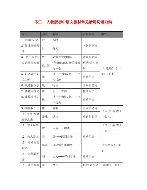 广东省广州市2020年中考语文总复习 第二部分 阅读与鉴赏 第一章 古诗文阅读与鉴赏 表三 人教版初中语文教材