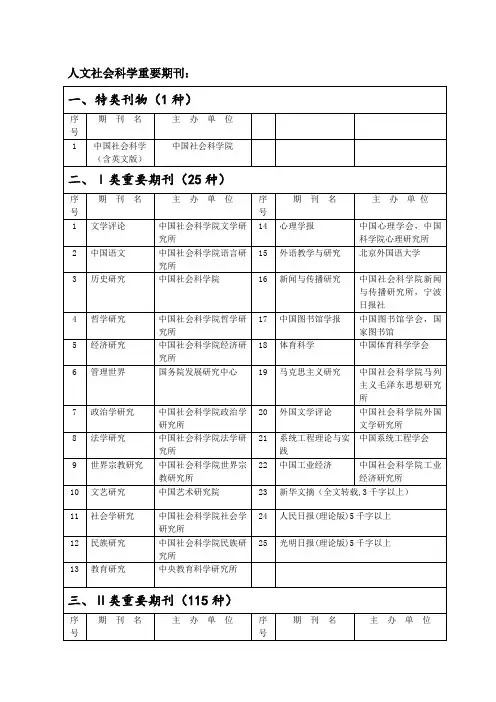 人文社会科学重要期刊