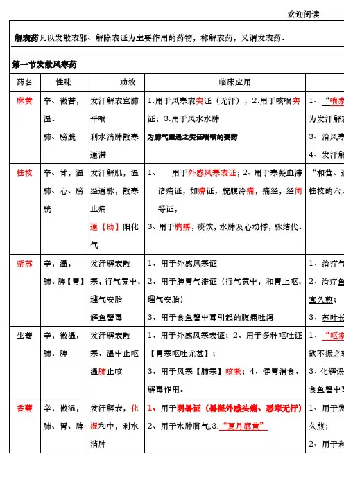 中药学表格[全]