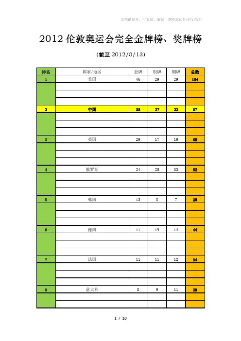2012伦敦奥运会完全金牌榜、奖牌榜(美国46枚、中国38枚、英国29枚、俄罗斯24枚)