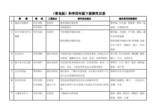 (青岛版)科学四年级下册探究目录