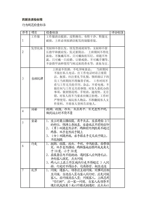 某酒店厨房质检标准