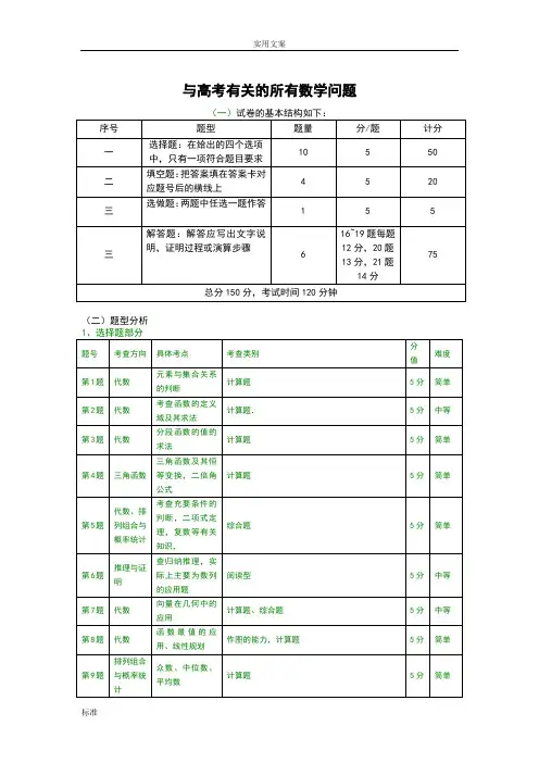 高考数学总复习考点及分值分配