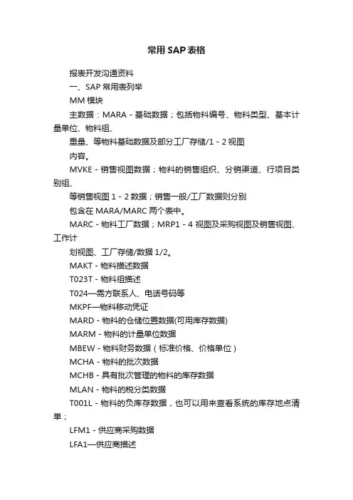常用SAP表格