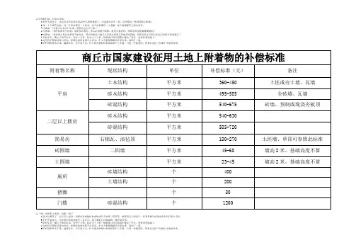 商丘市国家建设征用土地上附着物的补偿标准