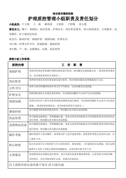 护理质控管理小组职责及责任划分
