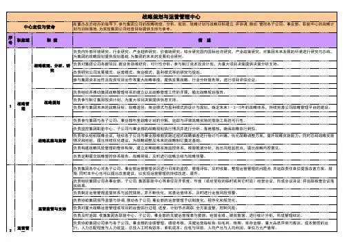 战略规划与运营管理中心部门职责与权限 