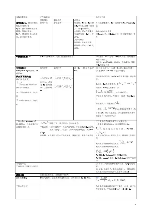 6-2船体形状