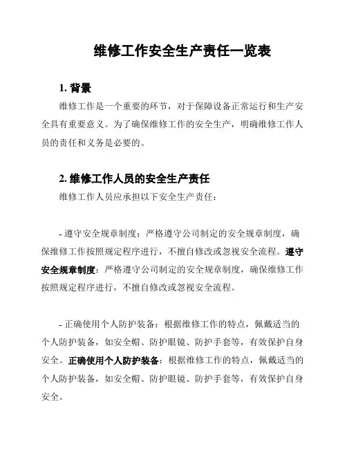 维修工作安全生产责任一览表