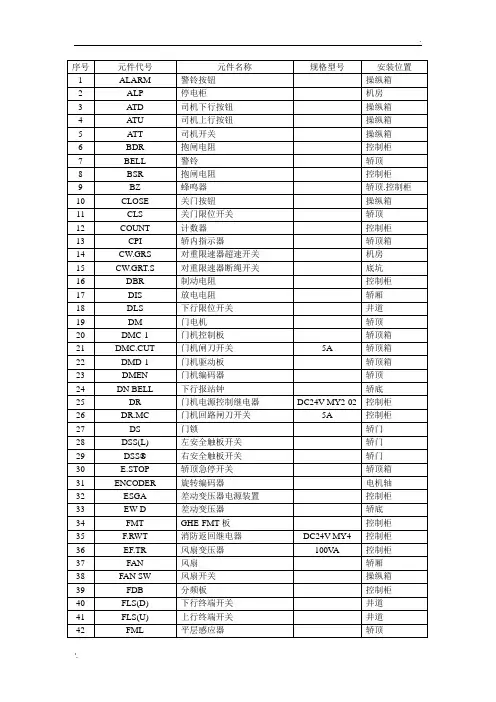 日立电梯代号说明