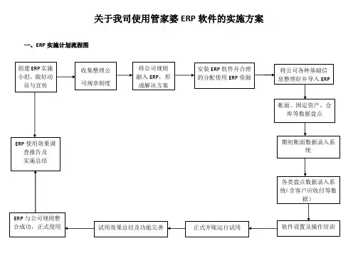关于ERP的实施方案