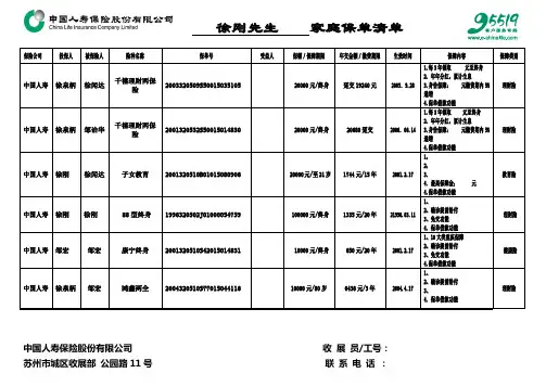 张明的保单整理表