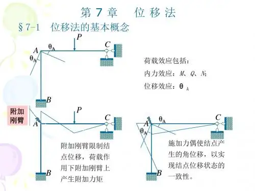 第7部分位移法