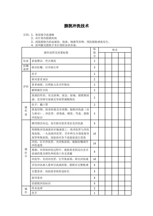 膀胱冲洗技术评分标准