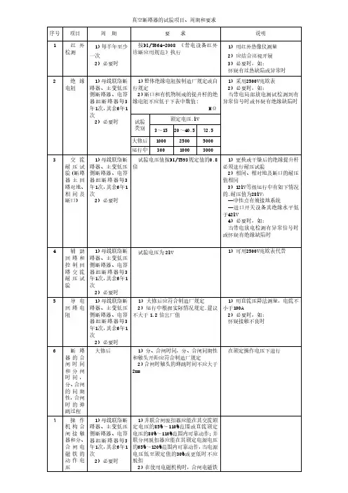 真空断路器的试验项目、周期和要求