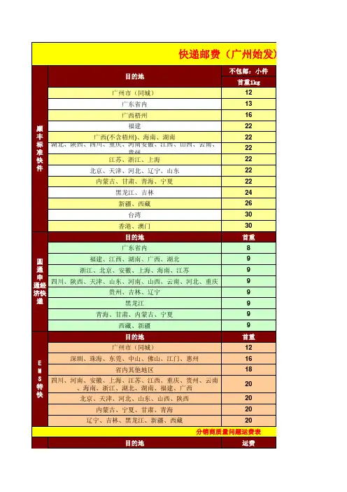 顺丰+圆通申通EMS运费表格