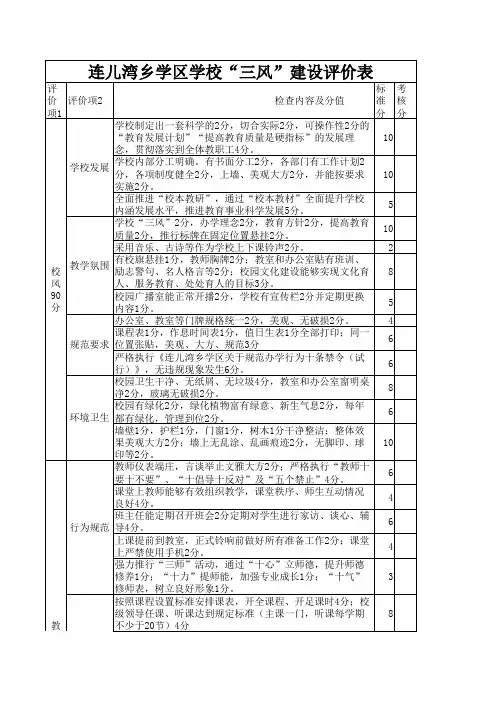 三风建设评价表