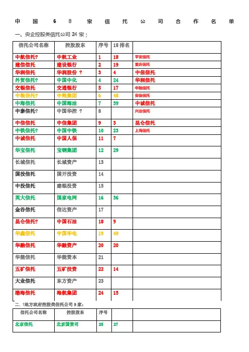 中国68家信托公司合作名单