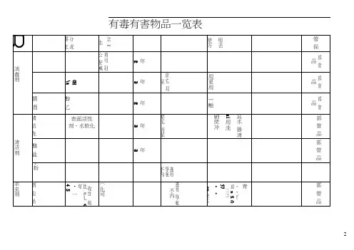 有毒有害物品一览表