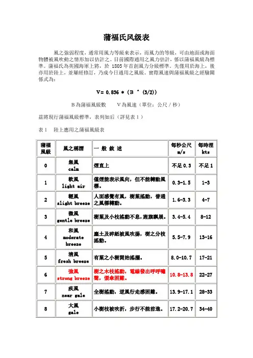 风级表