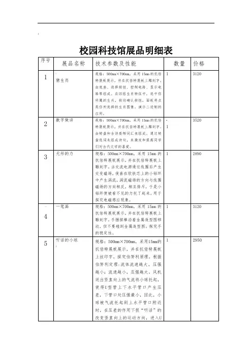 校园科技馆展品明细表