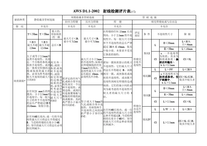 AWS D1.1射线检测评片表