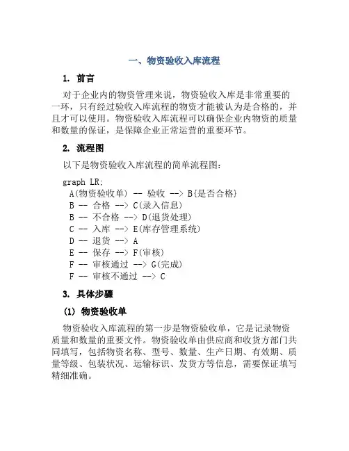 物资的验收入库流程、领发出库流程