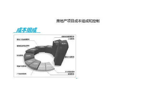 房地产项目成本组成和控制