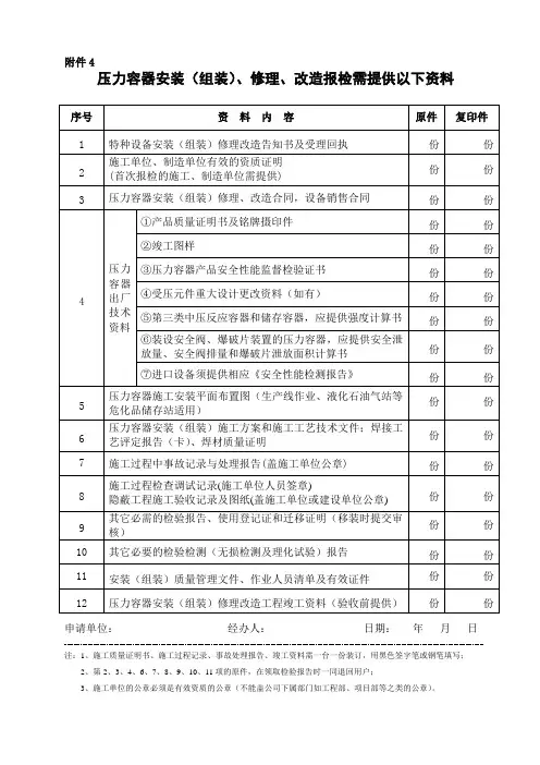 报检需提供以下资料