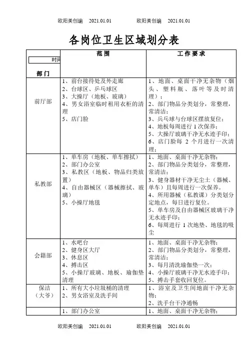 卫生区域责任划分表之欧阳美创编