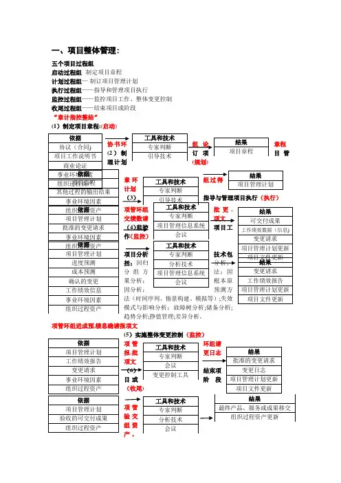 信息系统项目管理师第三版项目管理知识体系整理(个人整理)