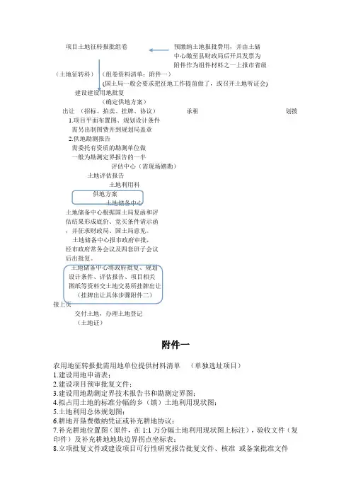 土地报批出让流程