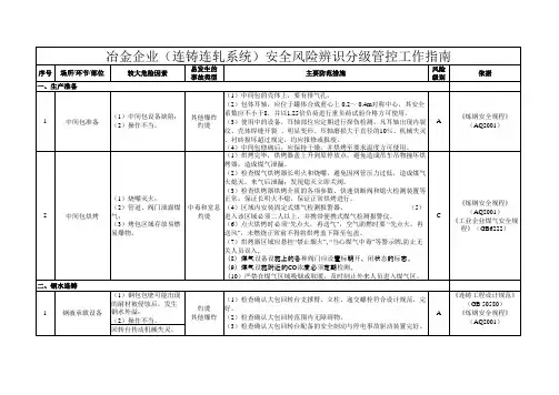 连铸连轧安全风险辨识分级管控清单