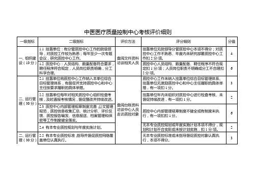 中医医疗质量控制中心考核评价细则