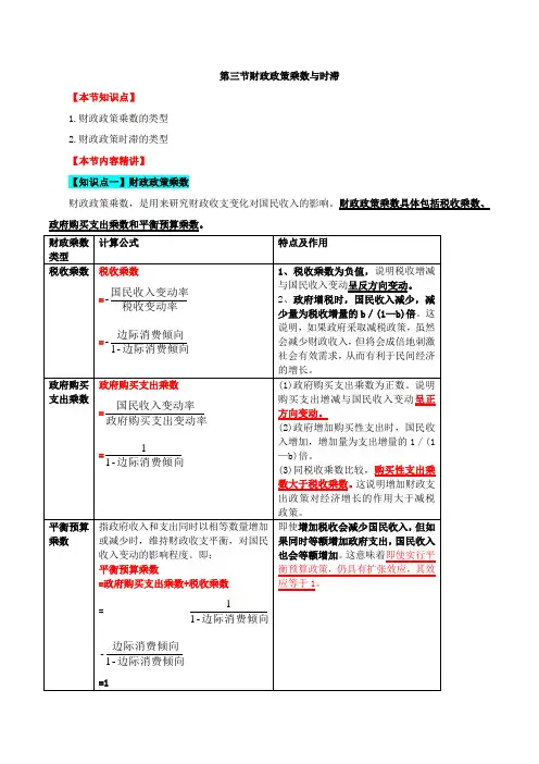 中级经济师-经济基础、第十六章财政政策-第三节财政政策乘数与时滞及第四节我国财政政策实践经验