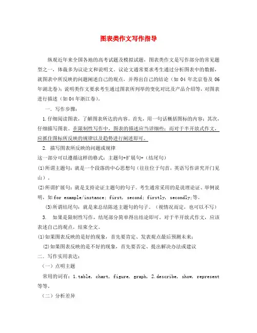 高考英语 图表作文讲解与训练复习