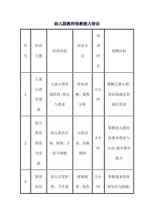 幼儿园教师保教能力培训